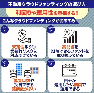 不動産クラウドファンディング!何でも相談に乗ります 不動産クラウドファンディングは低金利時代のベスト資産形成術! イメージ2