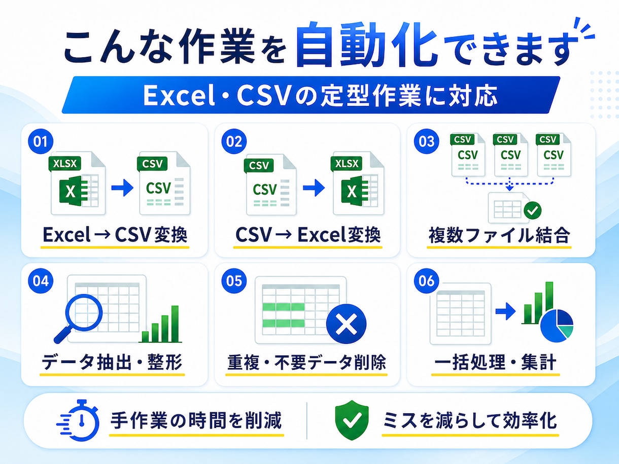 Excel・CSV作業を自動化します 変換・整形・集計などの定型作業を効率化します イメージ2