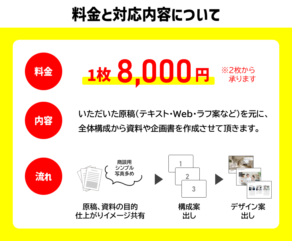 現役の企画制作プロが「ゼロ→イチ」で資料作成します 原稿を元に、新規でPPTによる資料や企画書を作成いたします イメージ3
