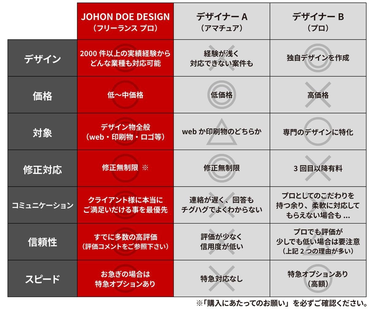 画像加工、切り抜き、合成お受けします なんでもお気軽にご相談ください！ イメージ2