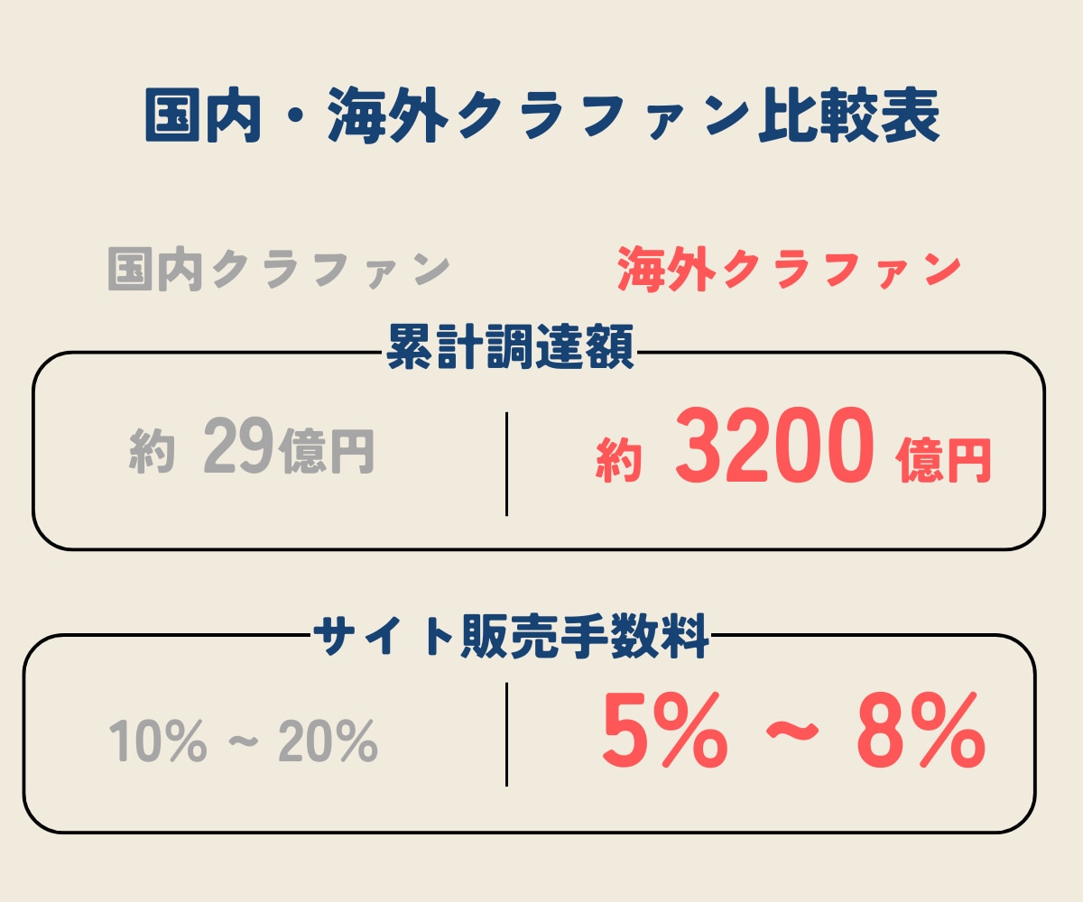 海外クラファンにおける全てのご相談に乗ります 海外クラファンにおける全ての不安を解決します。 イメージ2