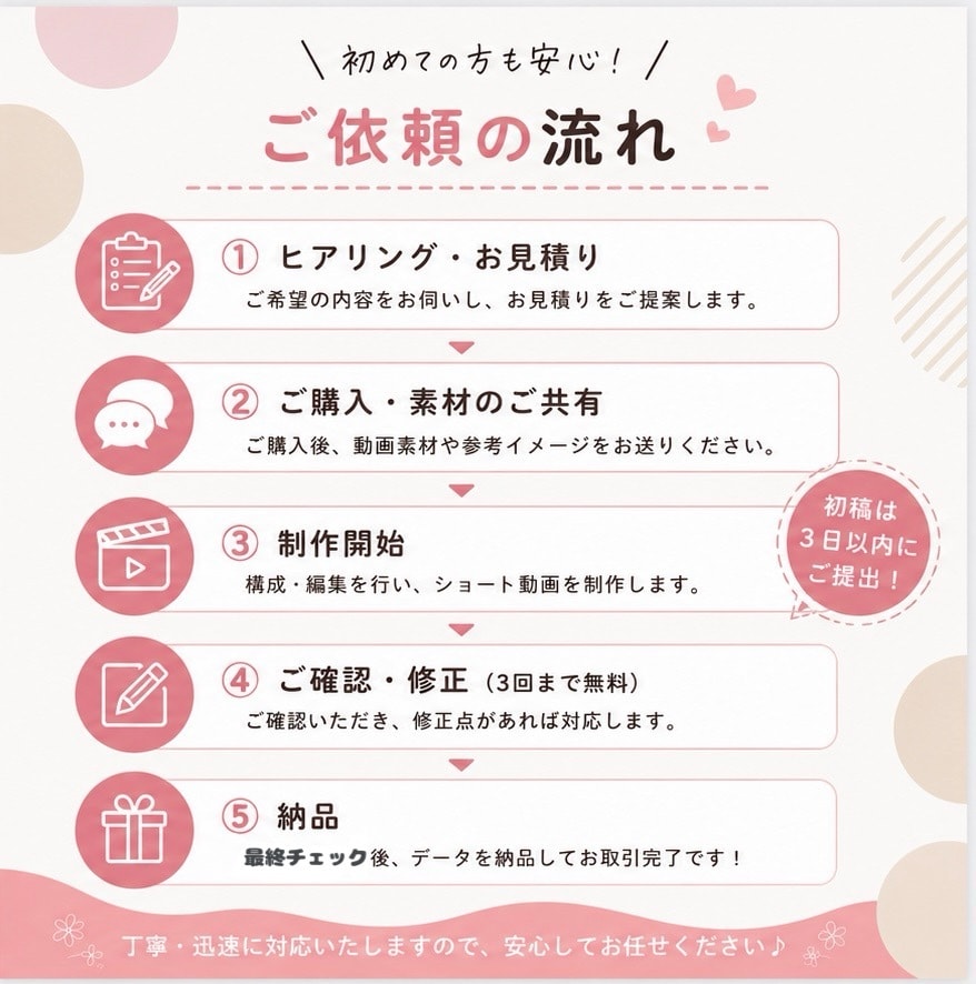 SNSショート動画作ります "伝わる"動画を提供いたします イメージ2