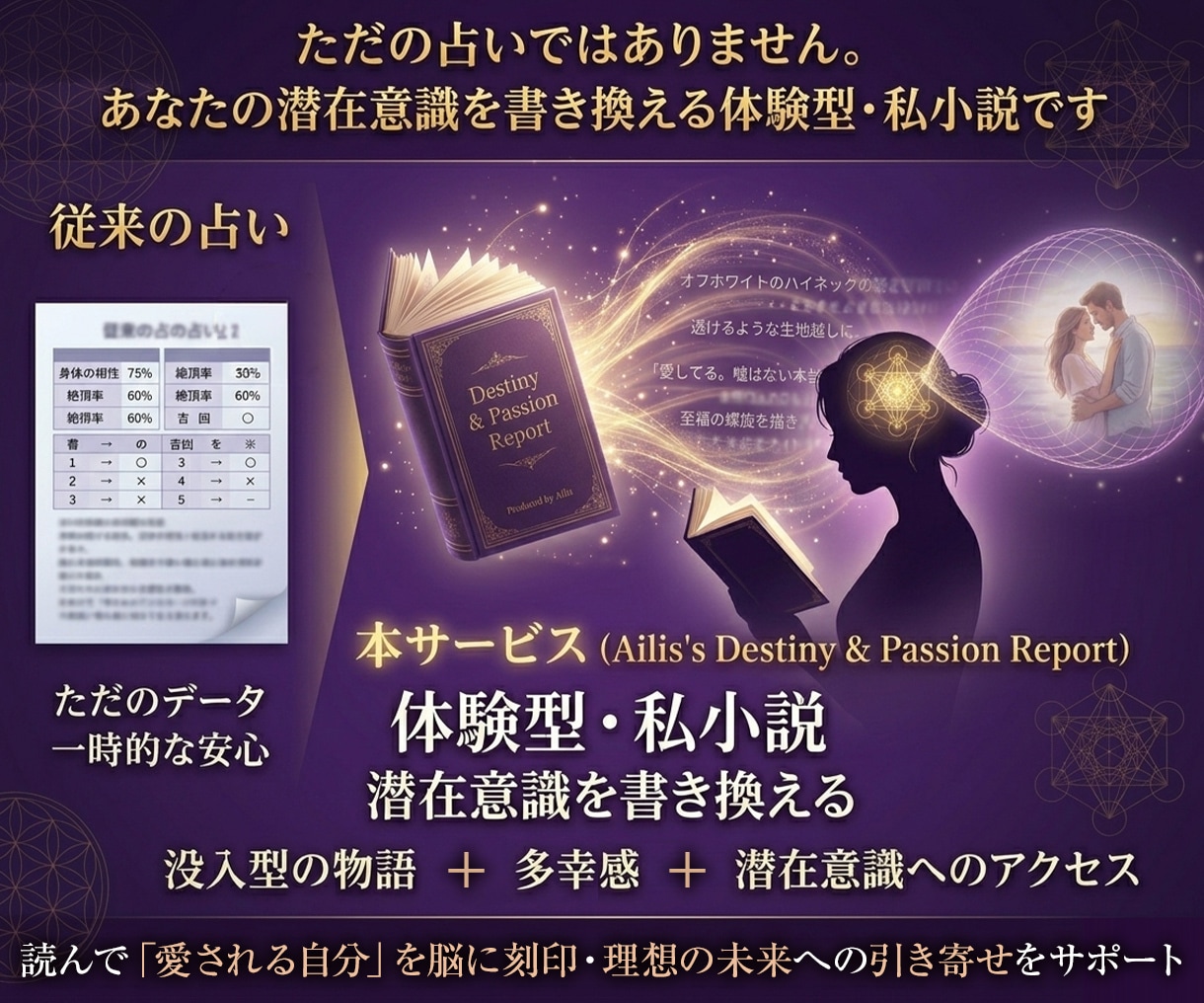 約30P超大作スマホ版★相性診断の物語を作成します 潜在意識を書き換え最高のヒロインへ。自愛と自衛の秘策を伝承。 イメージ2