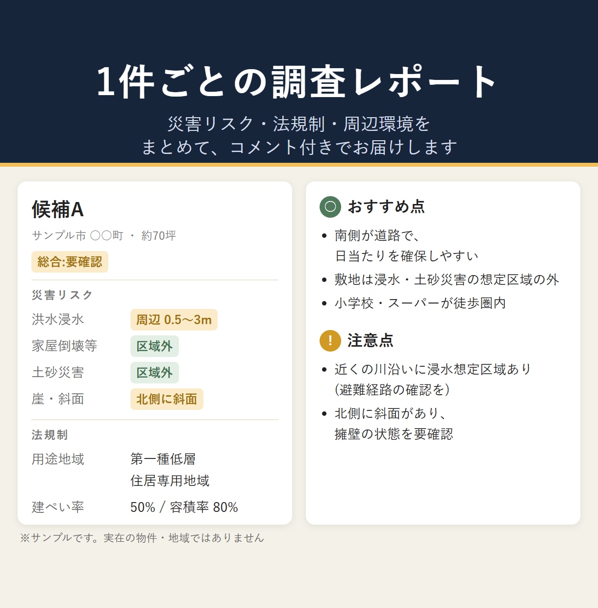 注文住宅の土地探しを災害リスク調査付きで代行します 浸水・土砂・通勤時間まで一件ずつ調べてお届け イメージ3
