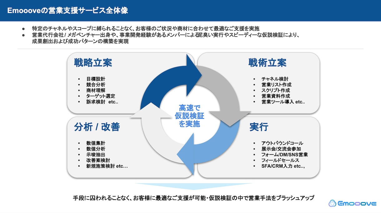 導入30社/業界最安値で決裁者アポ獲得支援します リクルート等出身の”トップ1%営業人材”が新規開拓を格安支援 イメージ2