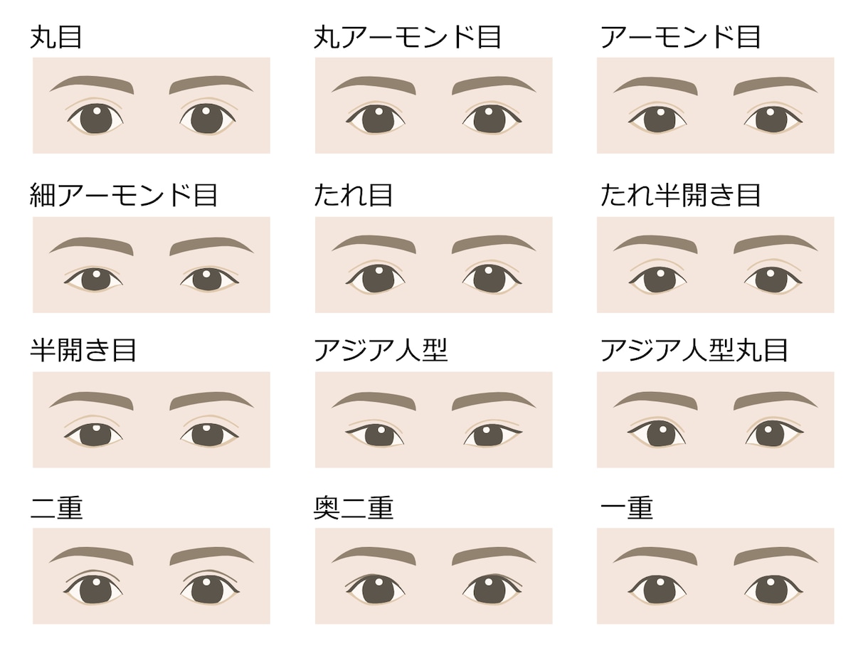 瞳相＊あなたと相手の方の瞳の形で相性診断します 人相学に基づく＊瞳相＊で相性診断＋ワンポイントアドバイス♡ イメージ3