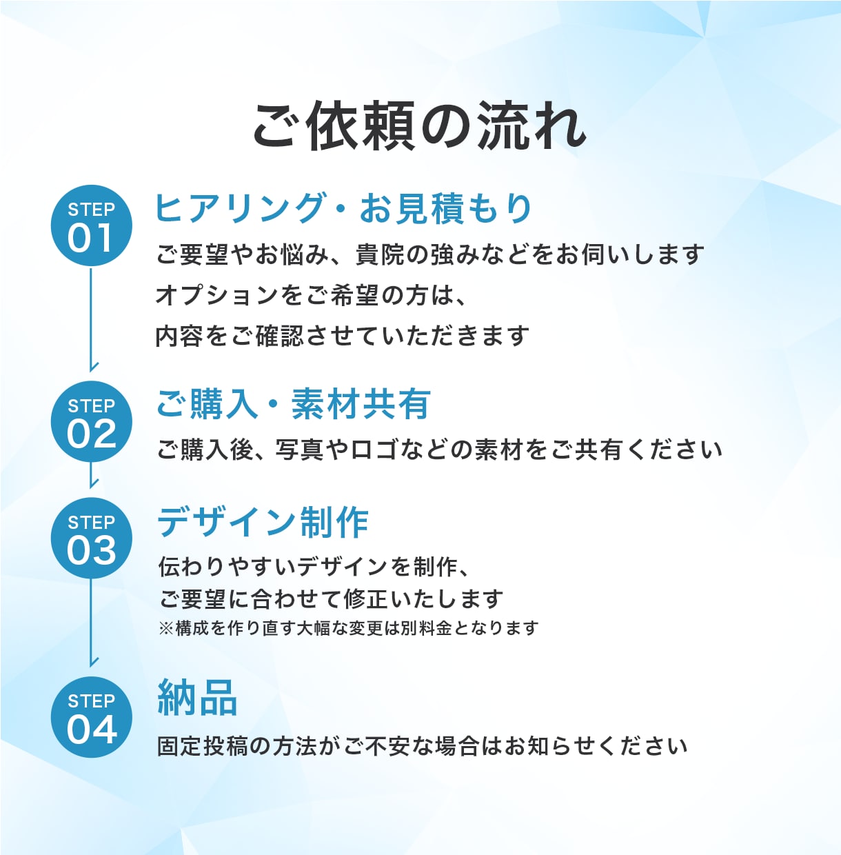 元看護師が医療・整体院向けインスタ作ります 内科勤務の経験を活かして患者目線を大切に制作します イメージ7