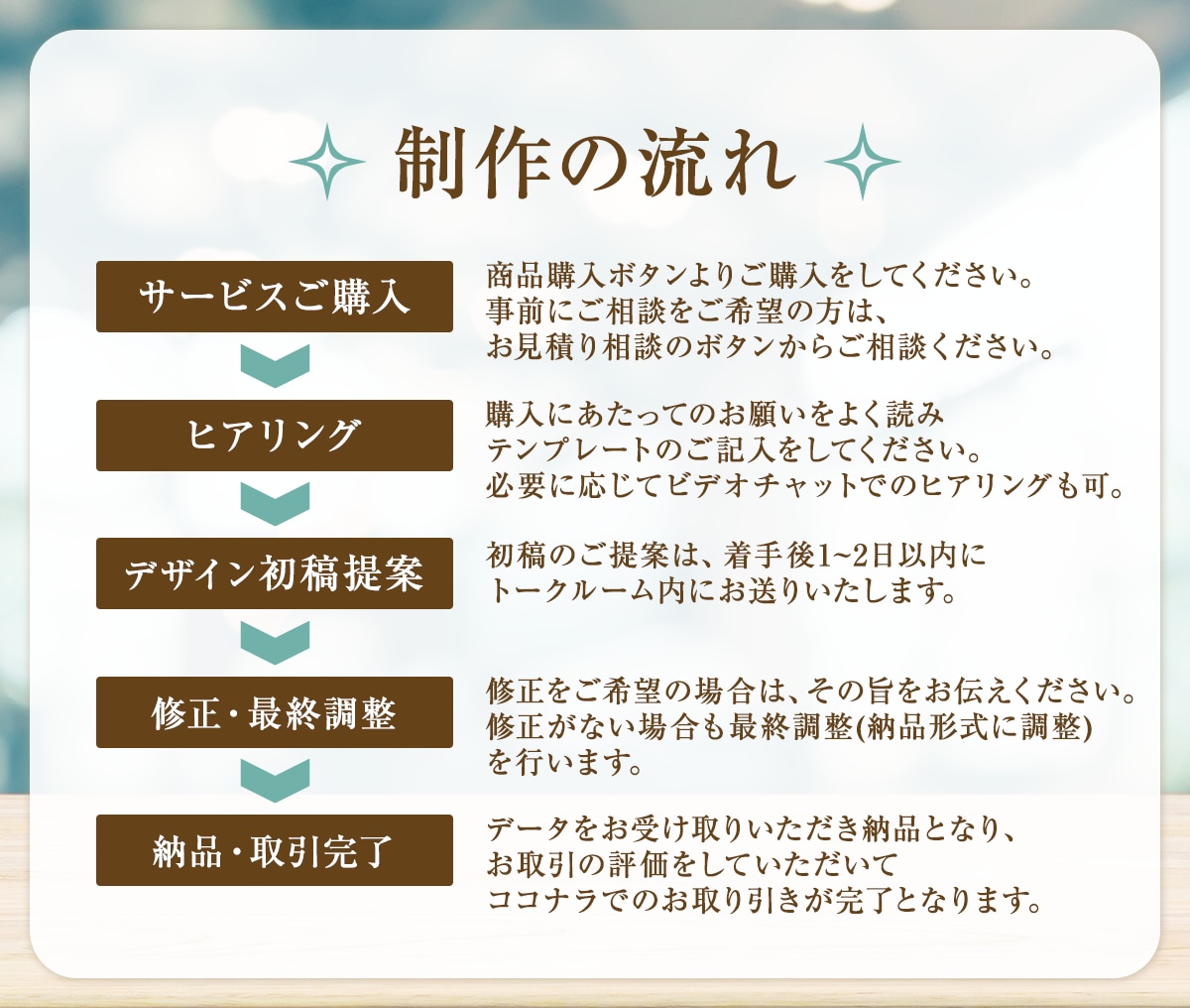 SNS専門✧ヘッダー制作いたします 世界観を一緒に作り上げあなたの魅力を伝えます！ イメージ2