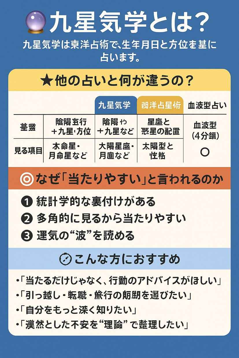 九星気学で“本当のあなた”を解明します あなたを深く知るための九星気学鑑定書 イメージ3
