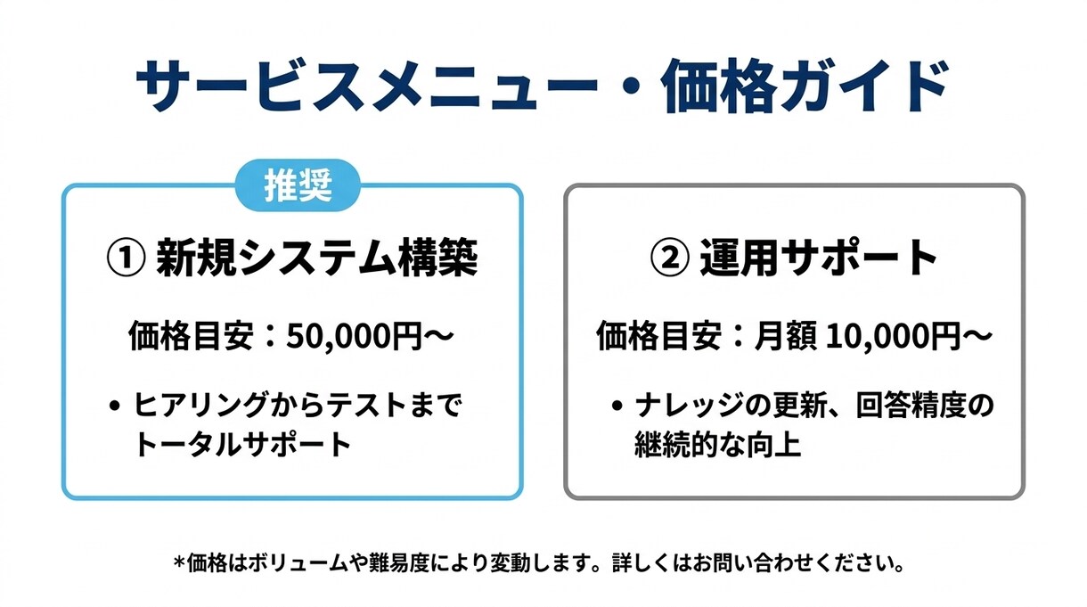 AIチャットボット構築｜ヒアリングから対応までます 現場を知る人間が、使われるBotを作ります イメージ4