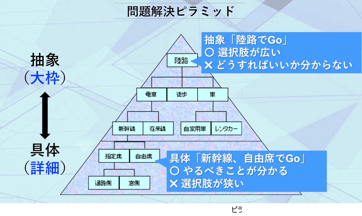 エンジニア流【ロジカル仕事術】教えます 会話術・思考法・タスク管理・報連相でもう失敗しない※初回価格 イメージ7