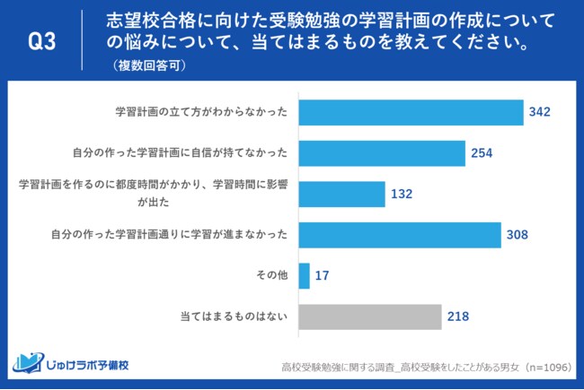 現役慶應生＆プロ家庭教師がオンライン指導します 現役プロならではのわかりやすく、親しみやすい授業をご提供！ イメージ4