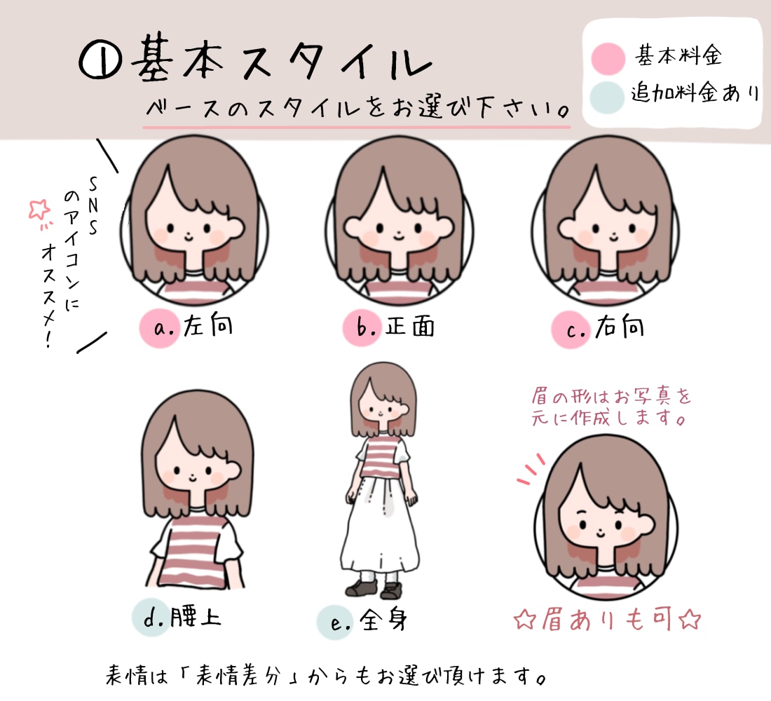 シンプルで可愛い似顔絵アイコン作成します 商用利用OK！SNSやブログの挿絵で使えるシンプルイラスト イメージ2