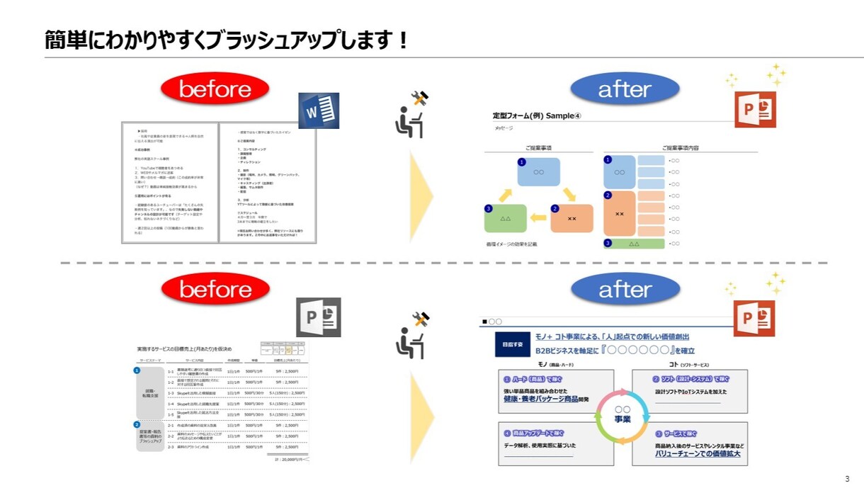 外資系コンサルが読み手にささる資料を作成します 自信をもってプレゼンできる資料を作成します‼ イメージ4