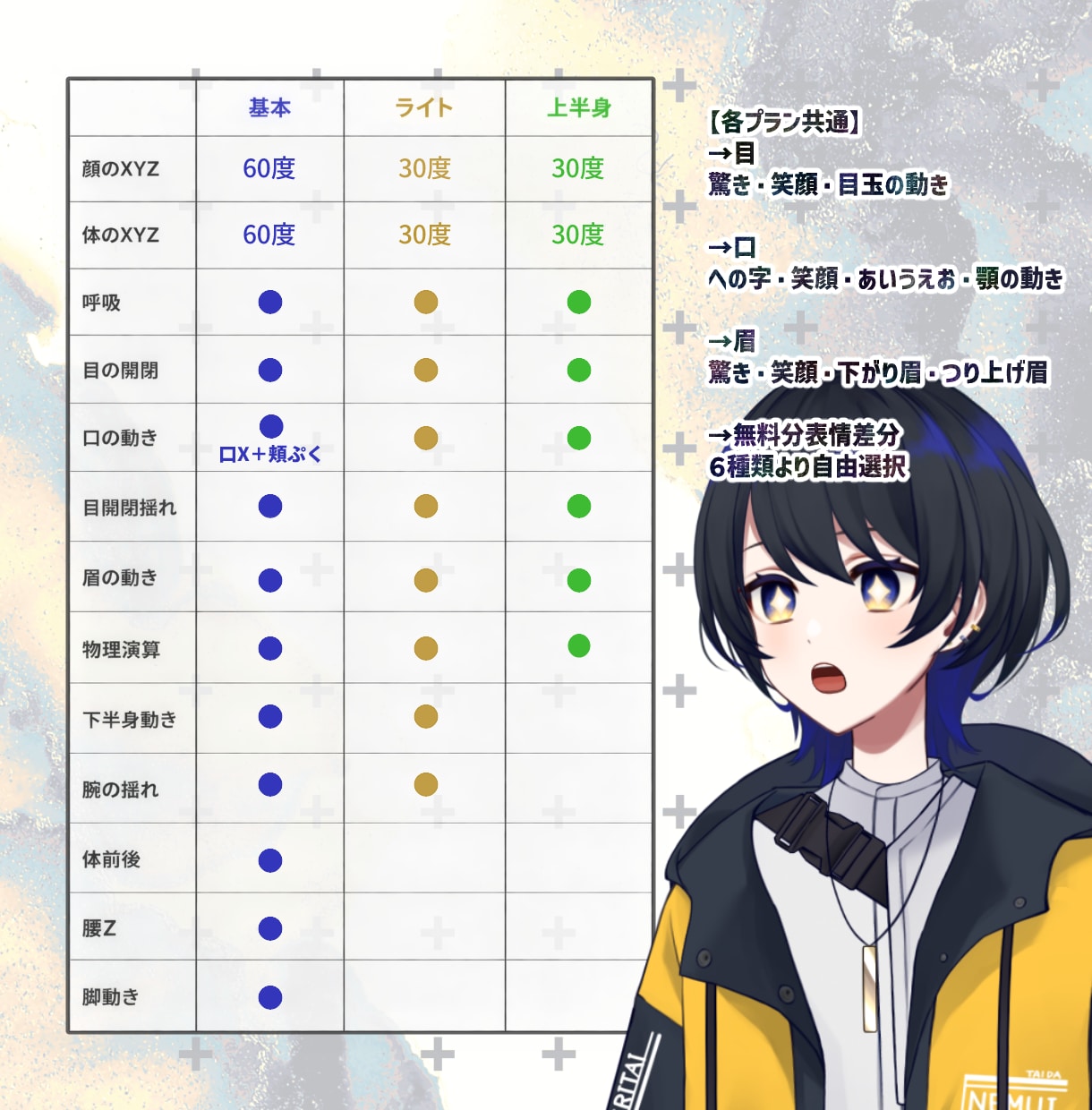 トラッキングだけでも表情豊かなモデルを制作します イラスト〜モデリングまで全てお手伝いいたします イメージ3