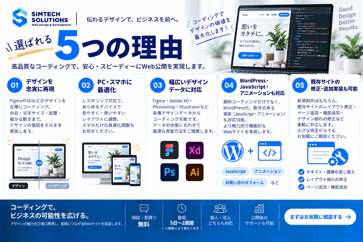 LP・Webサイトを高品質にコーディングします デザインから忠実に実装｜レスポンシブ・WordPress対応 イメージ3