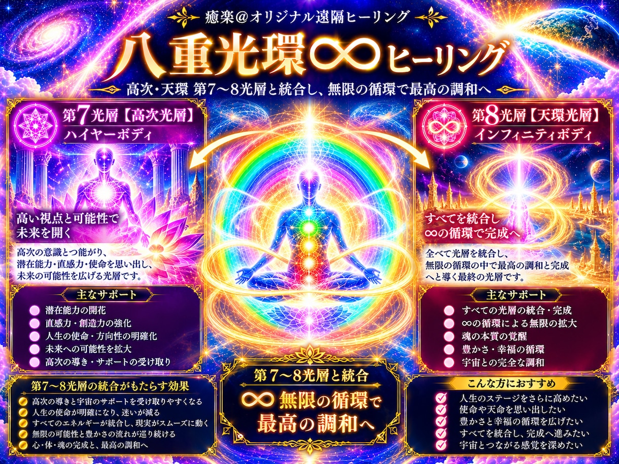 8つのオーラ光層を∞に結ぶ八重光環ヒーリングします オーラ光層を全てひとつの環へ✨全層を巡り∞につなぐ8日間です イメージ5