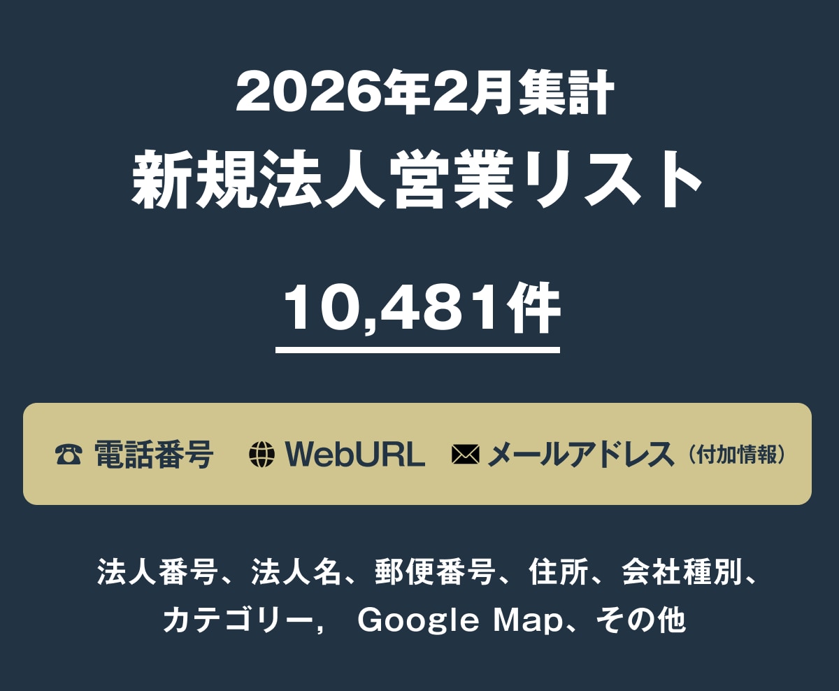 営業リスト 26年2月 新規法人リストを即納します 総法人数 : 10481件 になります。 イメージ1