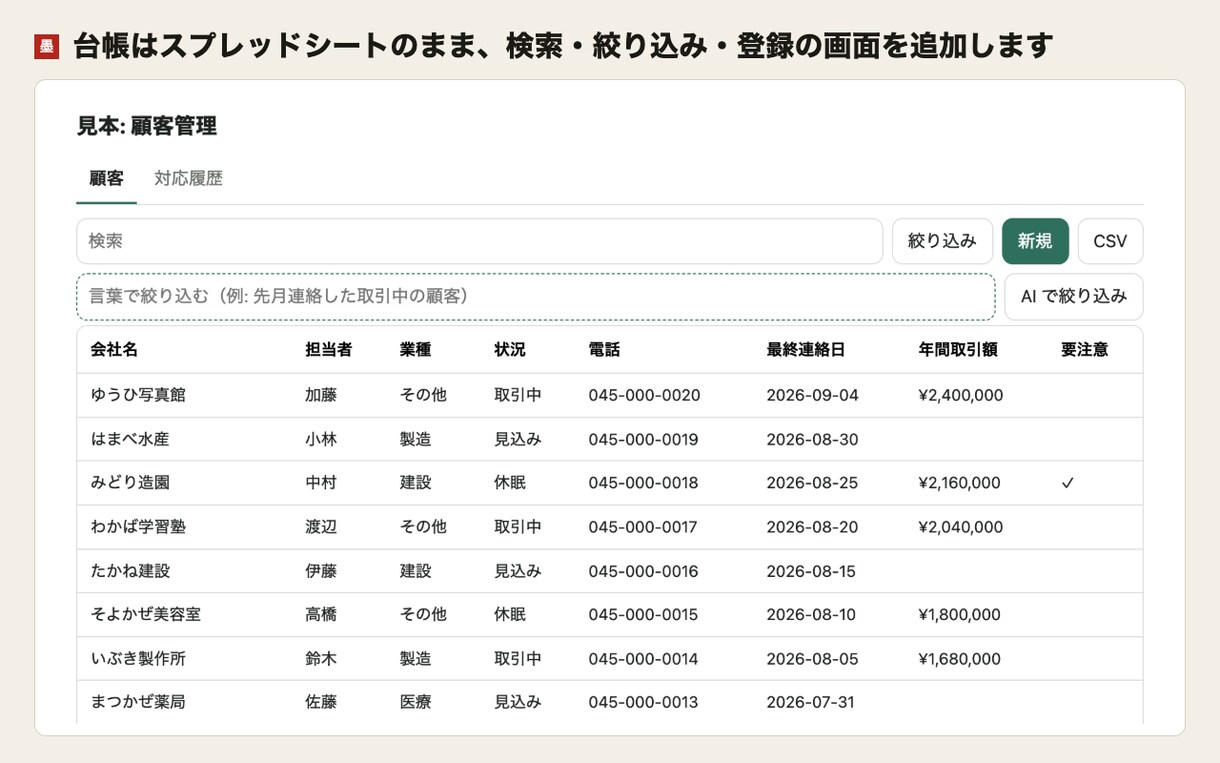 スプレッドシートに業務アプリの画面を作ります 台帳はそのまま、検索・登録・編集の画面を追加します イメージ2