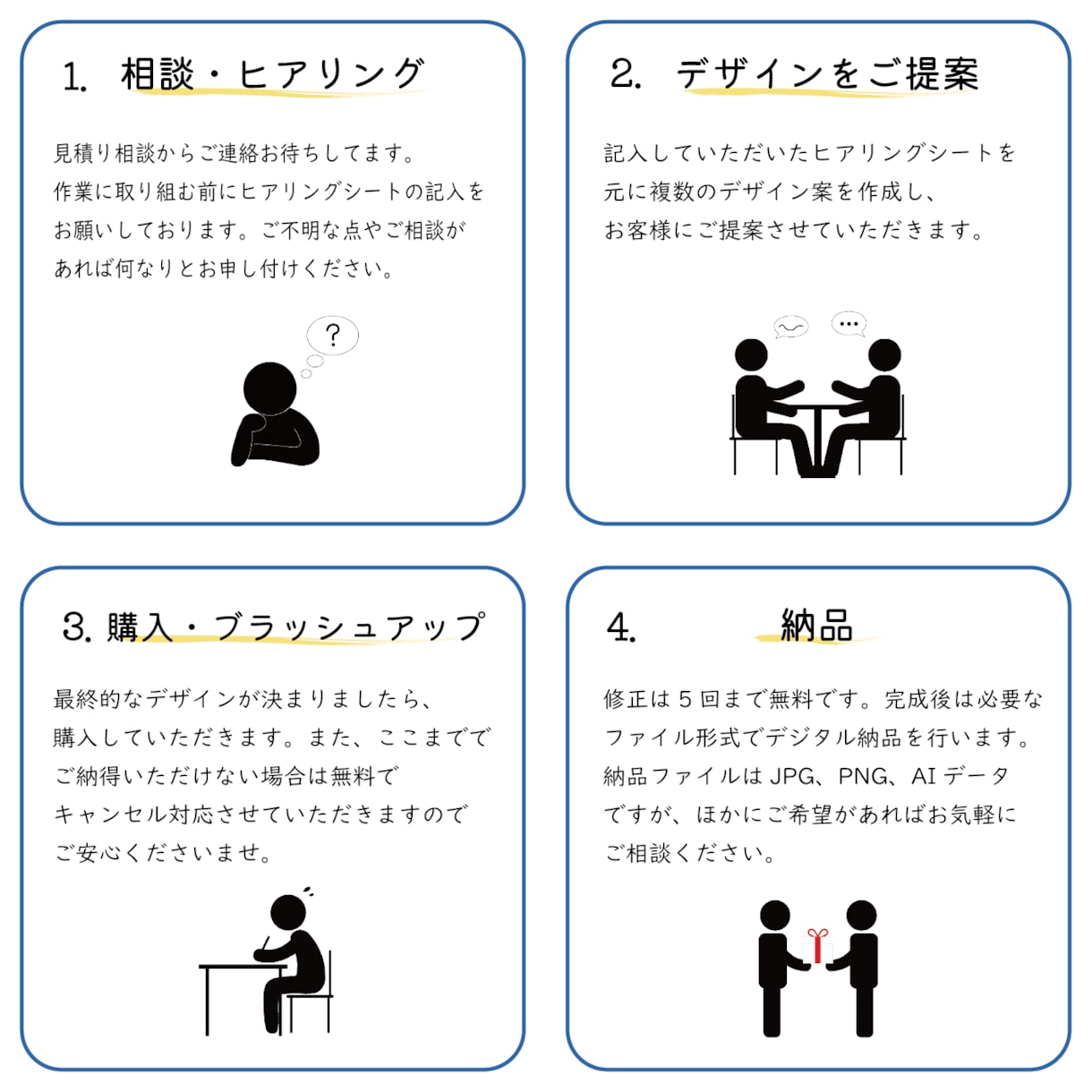 予算を抑えたいけど、高品質がいい、、を実現！します 登録記念で8月まで50％OFFで承ります‼ イメージ5