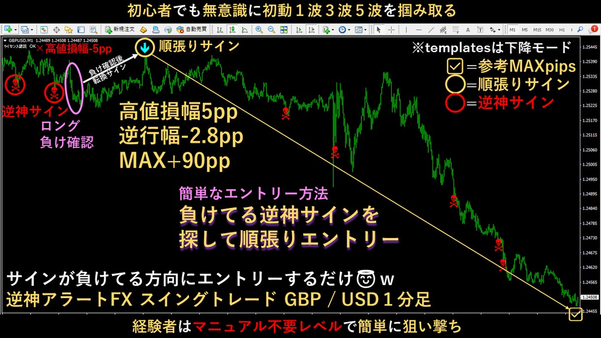 無裁量FX専業のプロ専用手法ツールを伝授します 初心者でもサインで無意識に３波５波を狙い撃ち少額フルレバ対応 イメージ3