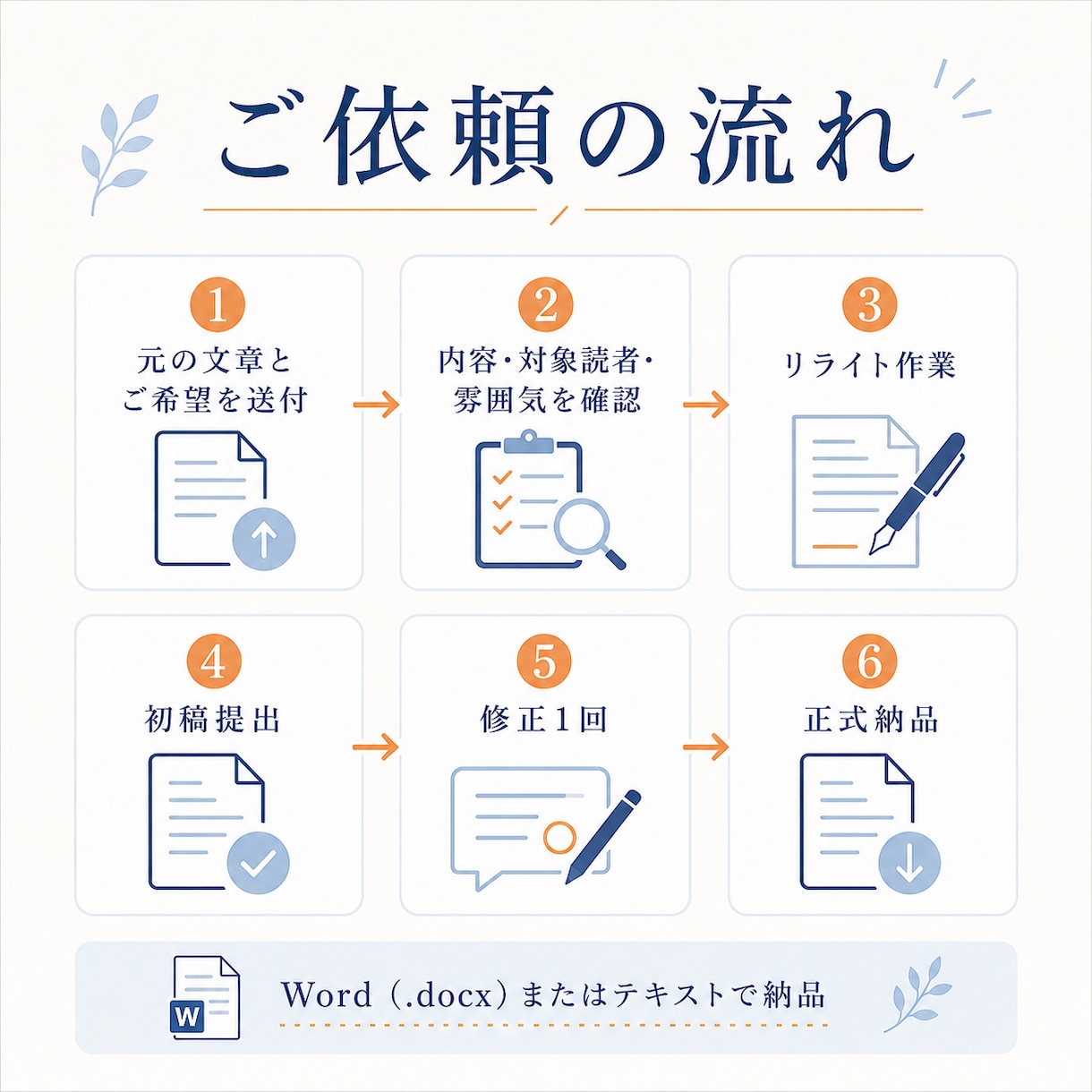文章を読みやすくリライトします note・ブログ・Web記事の構成と表現を丁寧に整えます イメージ4