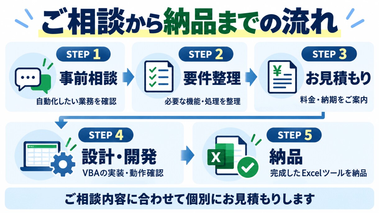 Excel VBAで業務を自動化します 【実務6年以上SE】業務整理から開発・納品まで完全対応 イメージ4