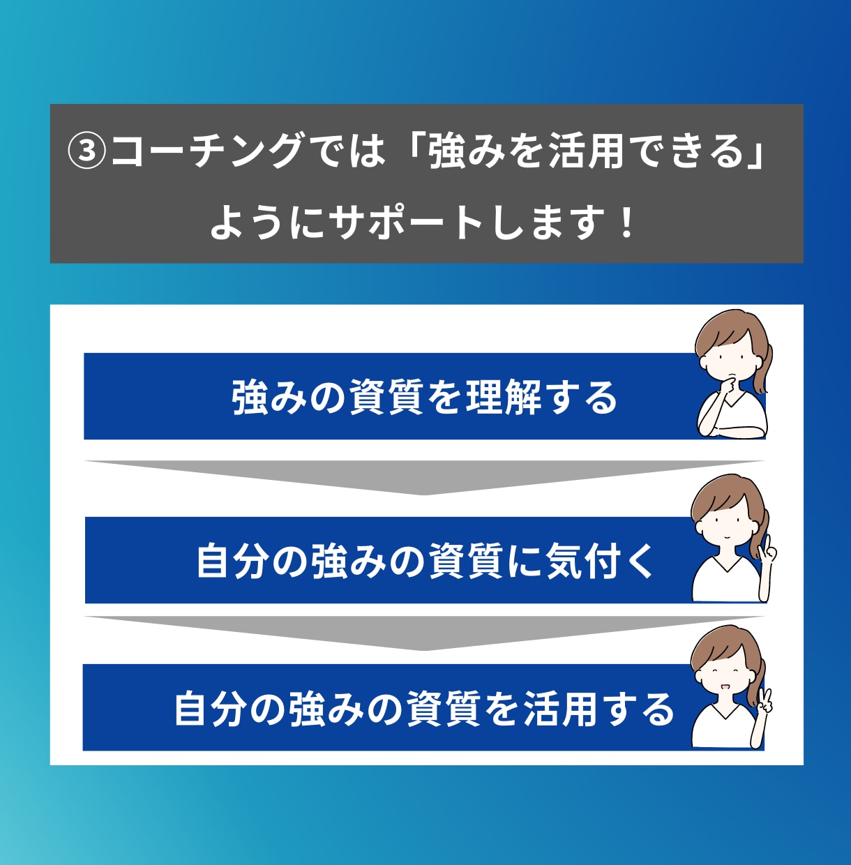 ストレングスファインダーで強みのコーチングをします Gallup認定ストレングスコーチによるオンラインコーチング イメージ6