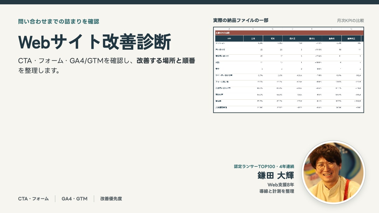 サイトの導線と計測環境を診断します CTA・フォーム・GA4/GTMの改善候補を整理 イメージ1