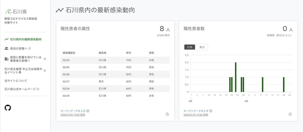 安くパフォーマンスの良いアプリ開発を致します 早く安く丁寧にお客様のご要望にお応えします。 イメージ2