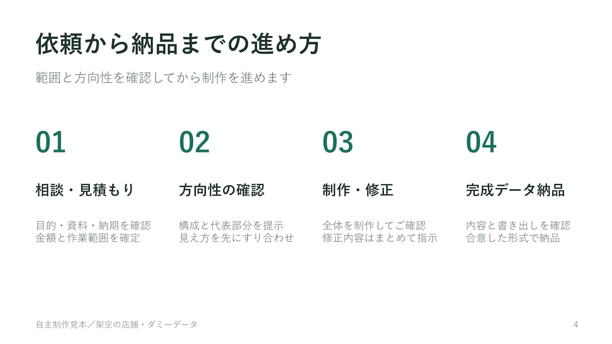 パワポ20枚を図解で伝わる資料に整えます 見出し・図解まで整理。編集できるPPTX＋PDF イメージ5