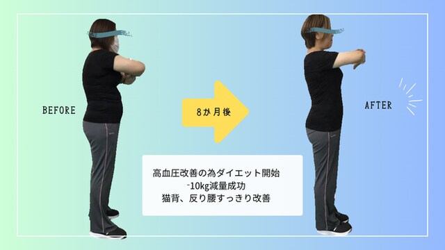 無理なく30日間ダイエットサポート致します 痩せて姿勢も整えたい人はご相談ください！ イメージ3