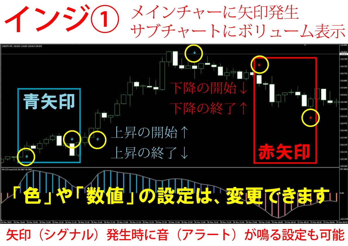 トレンド確認用 MT4インジケーター提供します トレンド確認の参考書として。バイナリーオプションにも活用！ イメージ2