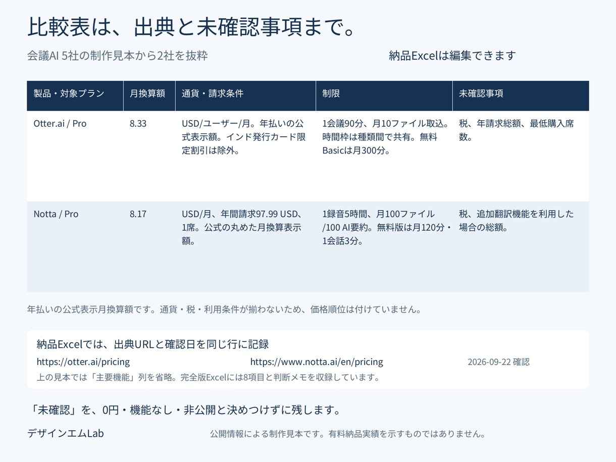 競合・サービス10社を出典付き比較表にまとめます 料金・違い・確認事項を整理し、比較の手間を減らします イメージ3