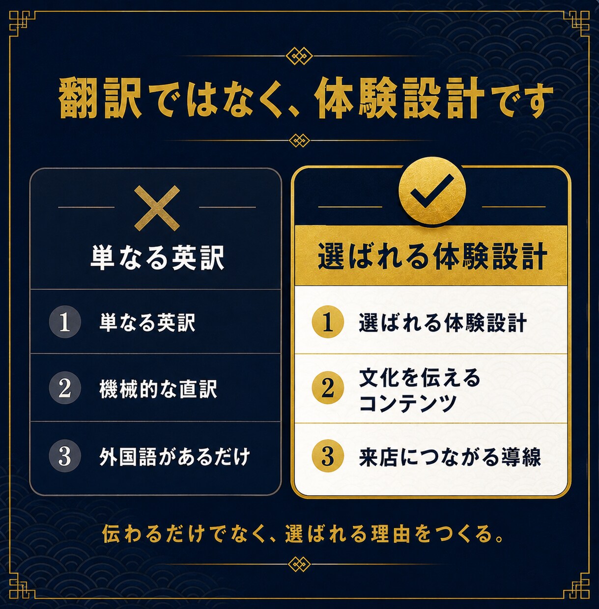 飲食店向け｜外国人に選ばれる英語サイト制作します 英語サイトなしは、機会損失。インバウンド対応始めませんか イメージ4