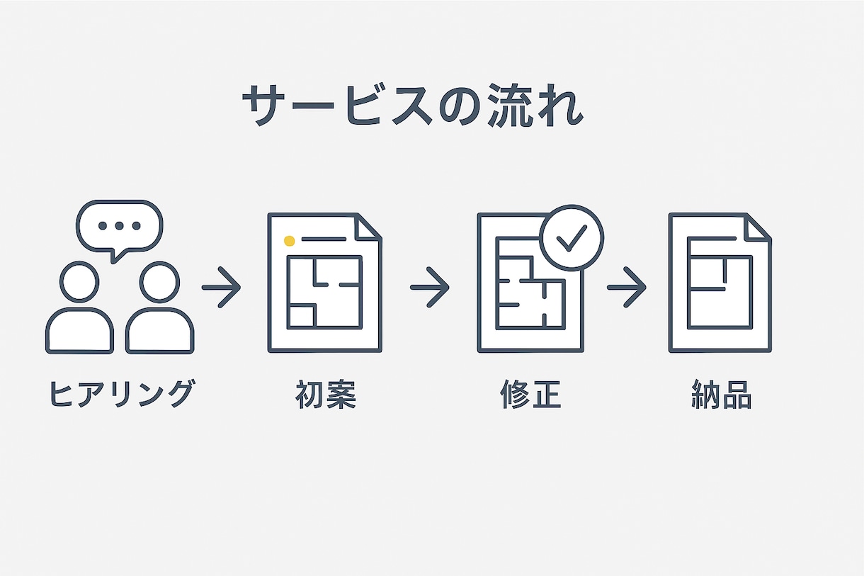 働きやすいオフィスレイアウトを提案します 100㎡以下限定！快適なオフィス空間をプロ建築士が提案！ イメージ2