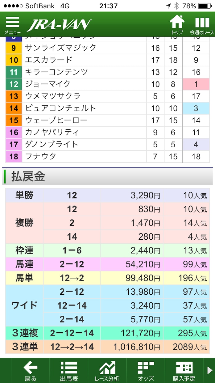 夏競馬対策サイン読み会議毎週金土20時開催します 今週のお題は戦後80年！関屋記念、東海S.薄暮競馬 イメージ4