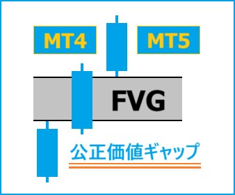 MT4/5 公正価値ギャップ(FVG)を販売します 機関投資家の足跡が分かれば、トレードもシンプルになります‼ イメージ1