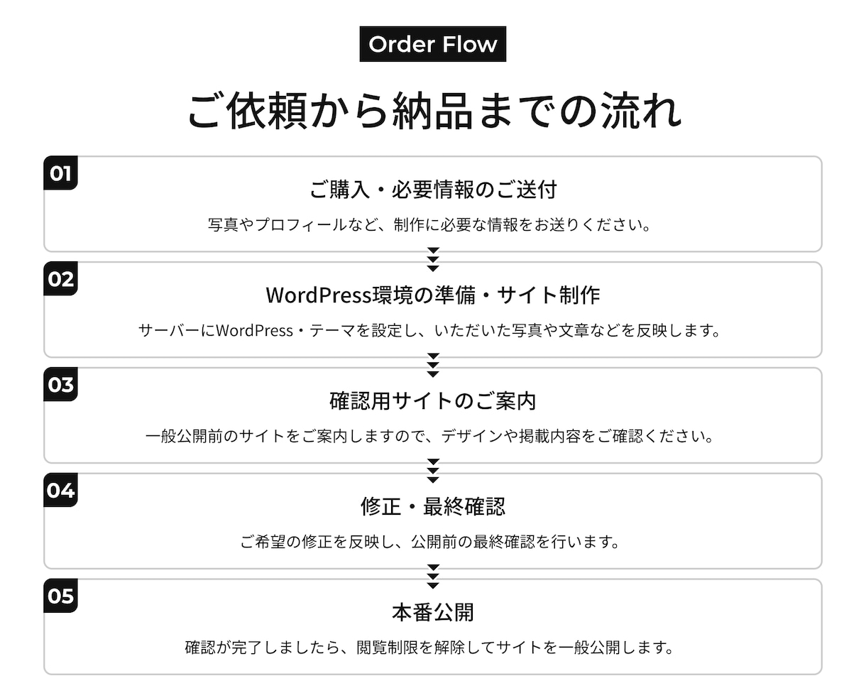 写真が映えるWordPressテーマを販売します フォトグラファー向けのシンプルなポートフォリオテーマ イメージ2