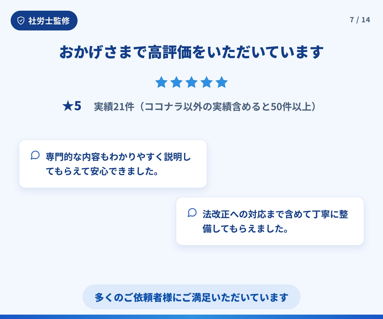 会社にとって「強い就業規則」を作成します 会社独自のルールを盛り込んだオリジナルの強い規定を作成 イメージ8