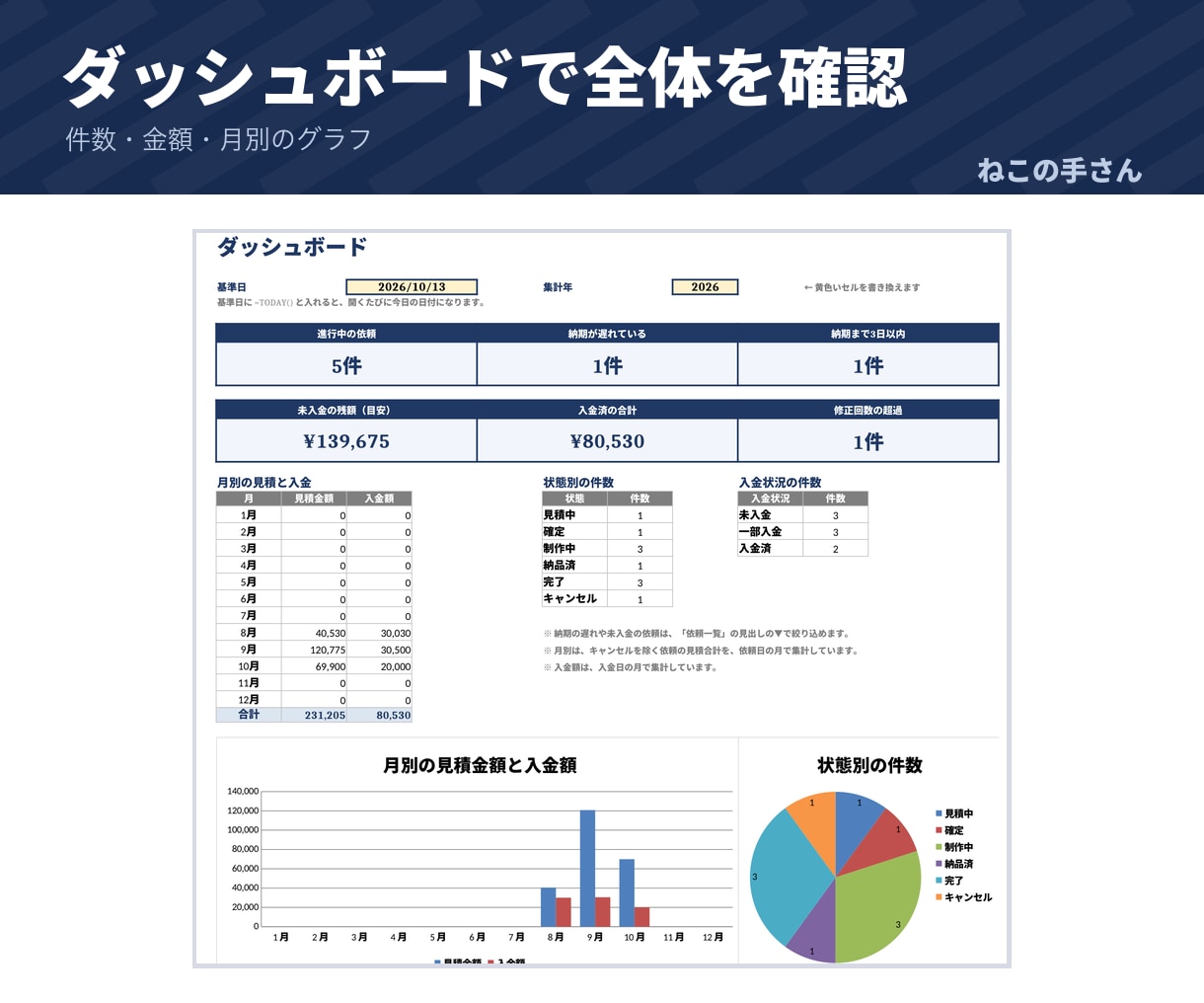 制作依頼の見積書と進行管理表をお渡しします 見積から納期・修正回数・入金まで1つの表で管理できます イメージ8