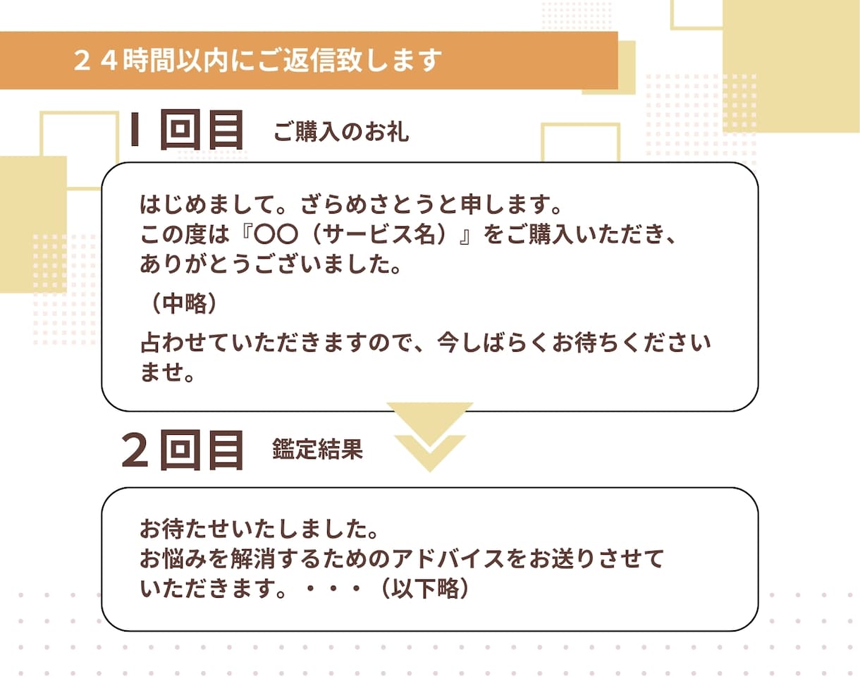 人間関係の悩み解消法をカードリーディングで占います あなた様のお気持ちが楽になるための方法を具体的にお伝えします イメージ8