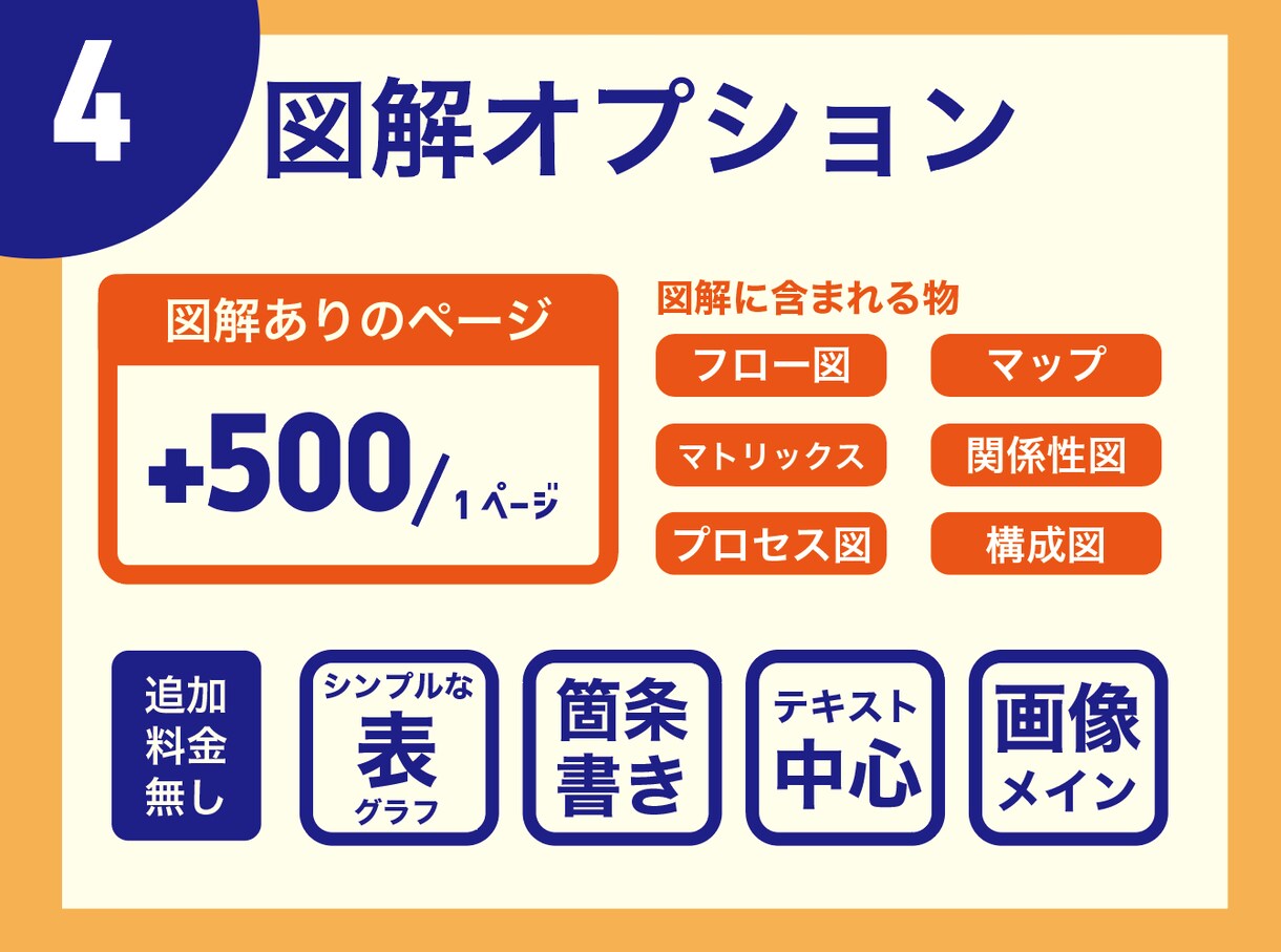 伝わるビジネス資料を制作します 構成・図解・読みやすさに強い資料 イメージ5