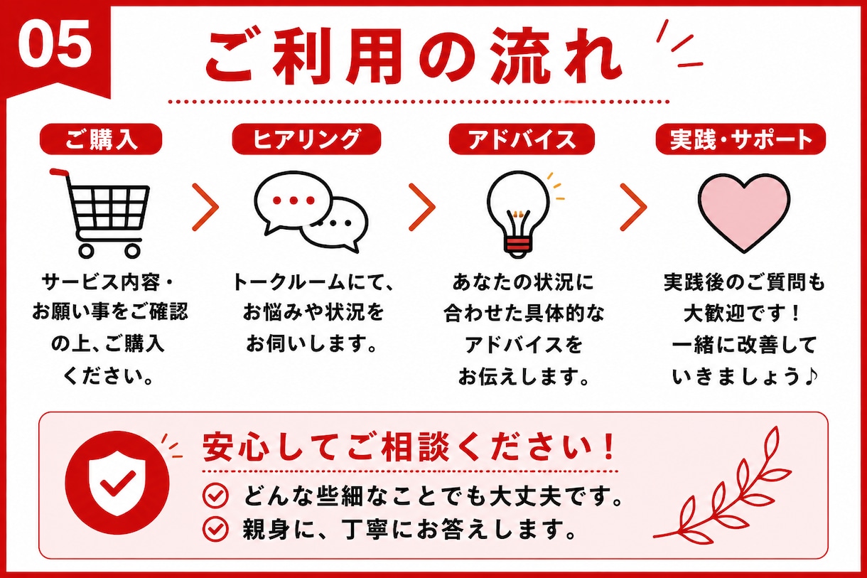 １週間メルカリサポート！初心者バックアップします 普通の社会人が10年利益継続中！出品から発送まで全部網羅！ イメージ5