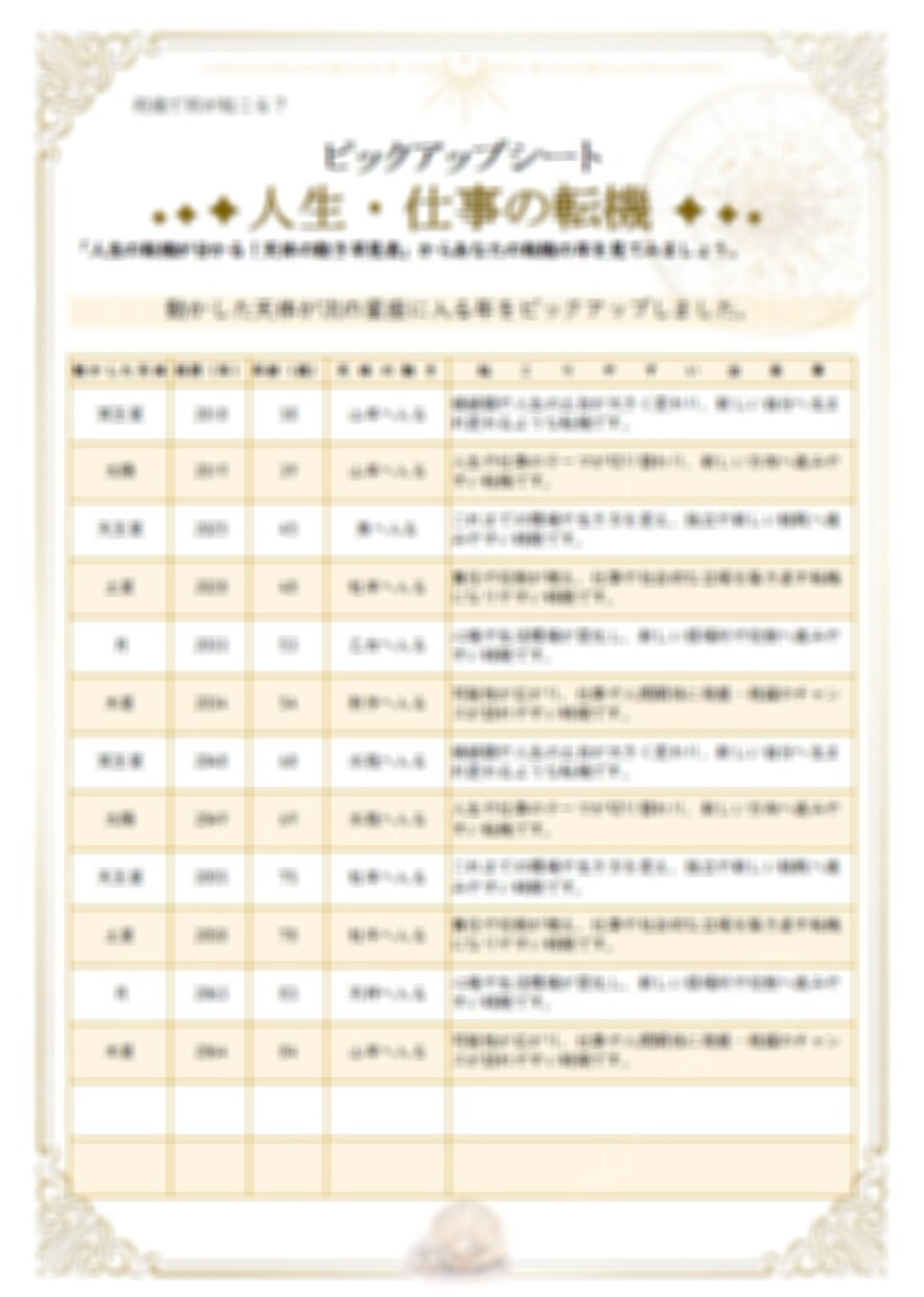 ホロスコープで人生設計図がわかる鑑定書を作成します 才能・転機・人生のテーマを星から読み解きます イメージ9