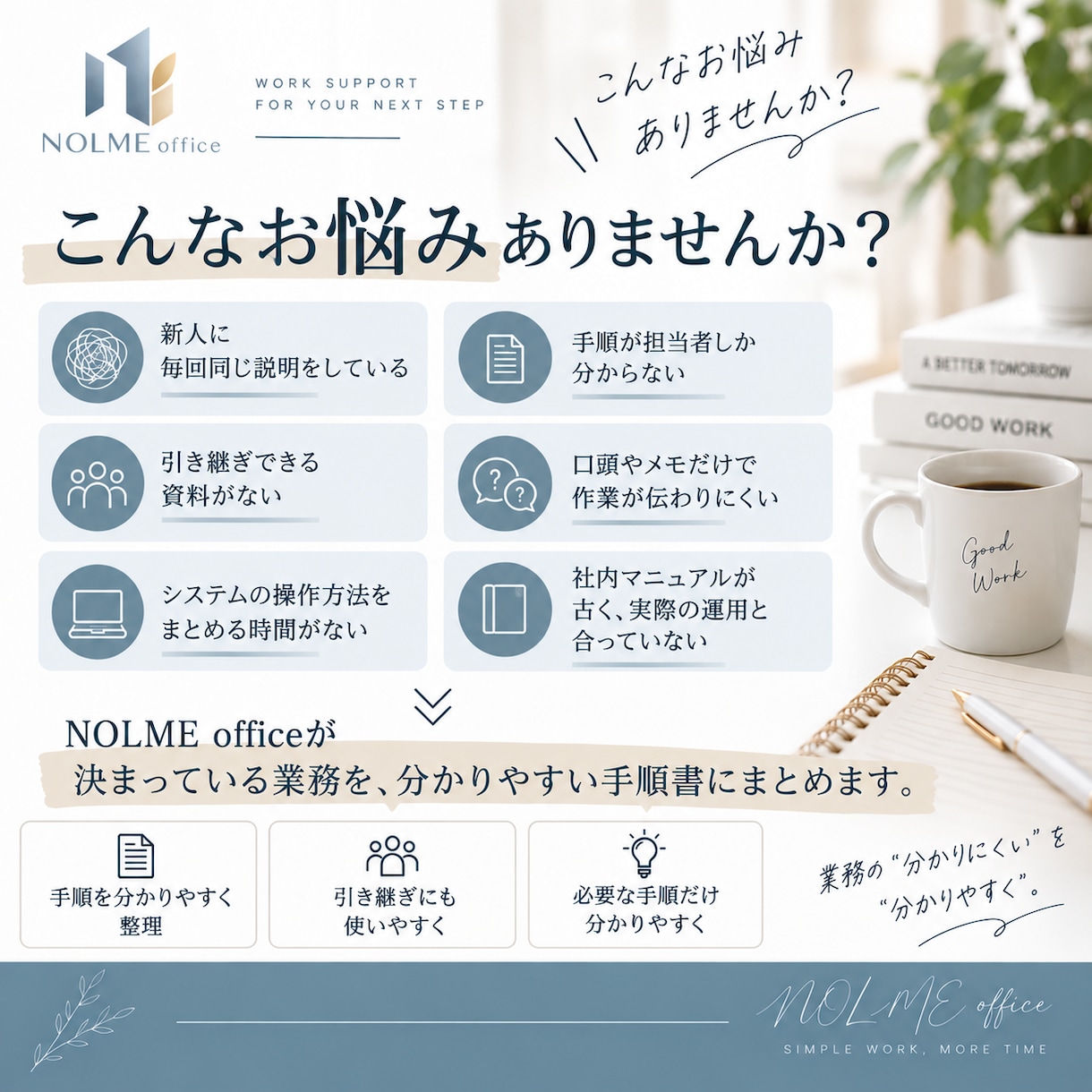 画像付きの業務手順書を作成します 初めて担当する方でも迷わず進められる形に整理 イメージ2