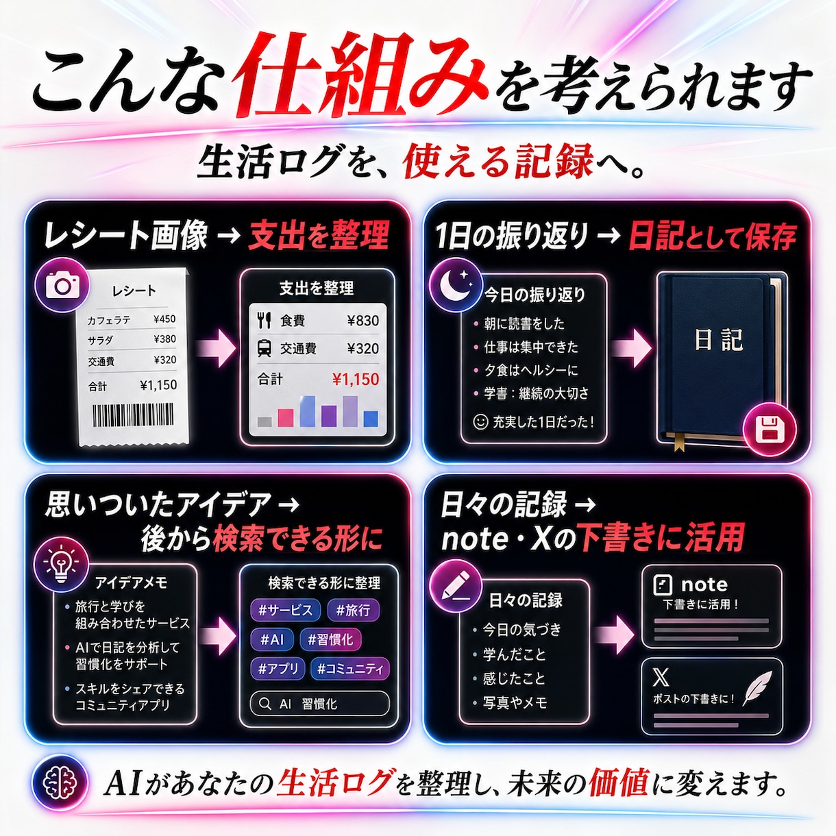 人生管理OSづくりを一緒に整理します Discord×Claude Codeで自分用AI秘書 イメージ8