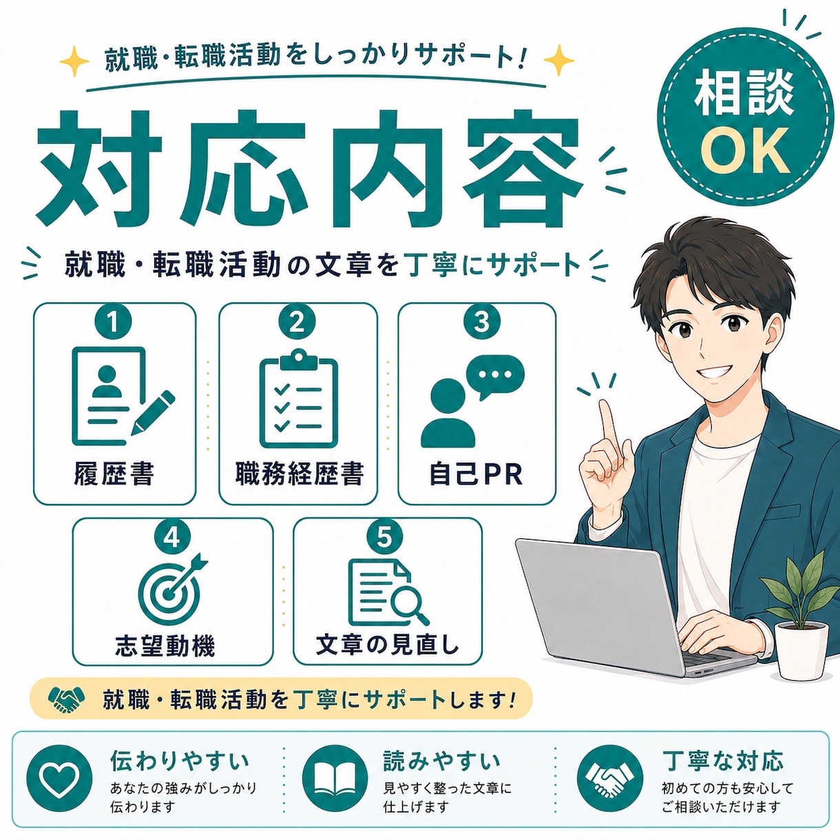 履歴書・職務経歴書の文章を整えます 自己PR・志望動機を読みやすく作成します イメージ4