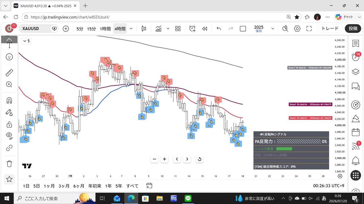 環境認識からエントリーまでご案内します (4h×15m)複数分析を統合した裁量を超えるトレード羅針盤 イメージ3