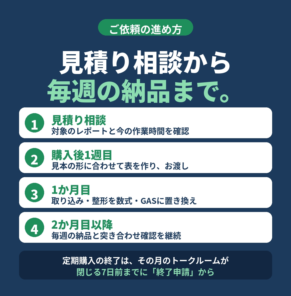 EC管理画面→スプレッドシート転記を月額代行します 毎週の転記を固定料金で。整えた表をファイルでお届けします イメージ3